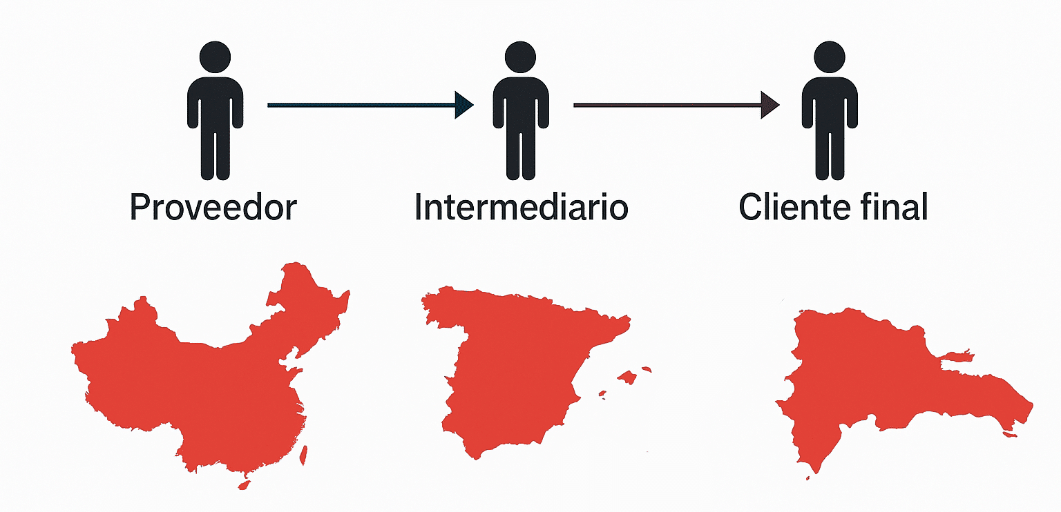 crosstrade operaciones triangulares