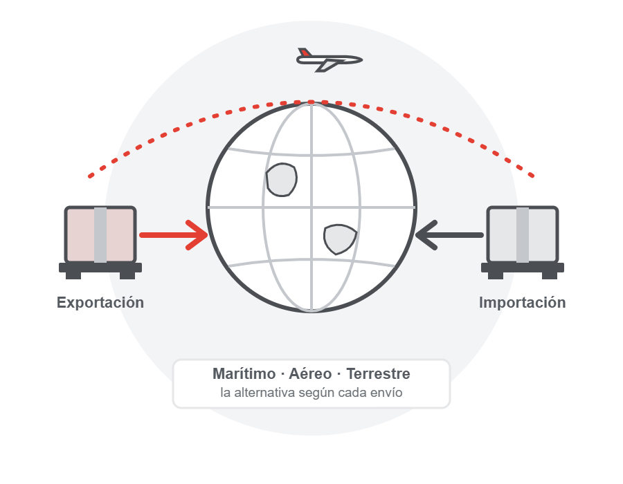 Ilustración vectorial de globo terráqueo con ruta aérea entre exportación e importación de mercancías por transporte marítimo, aéreo y terrestre